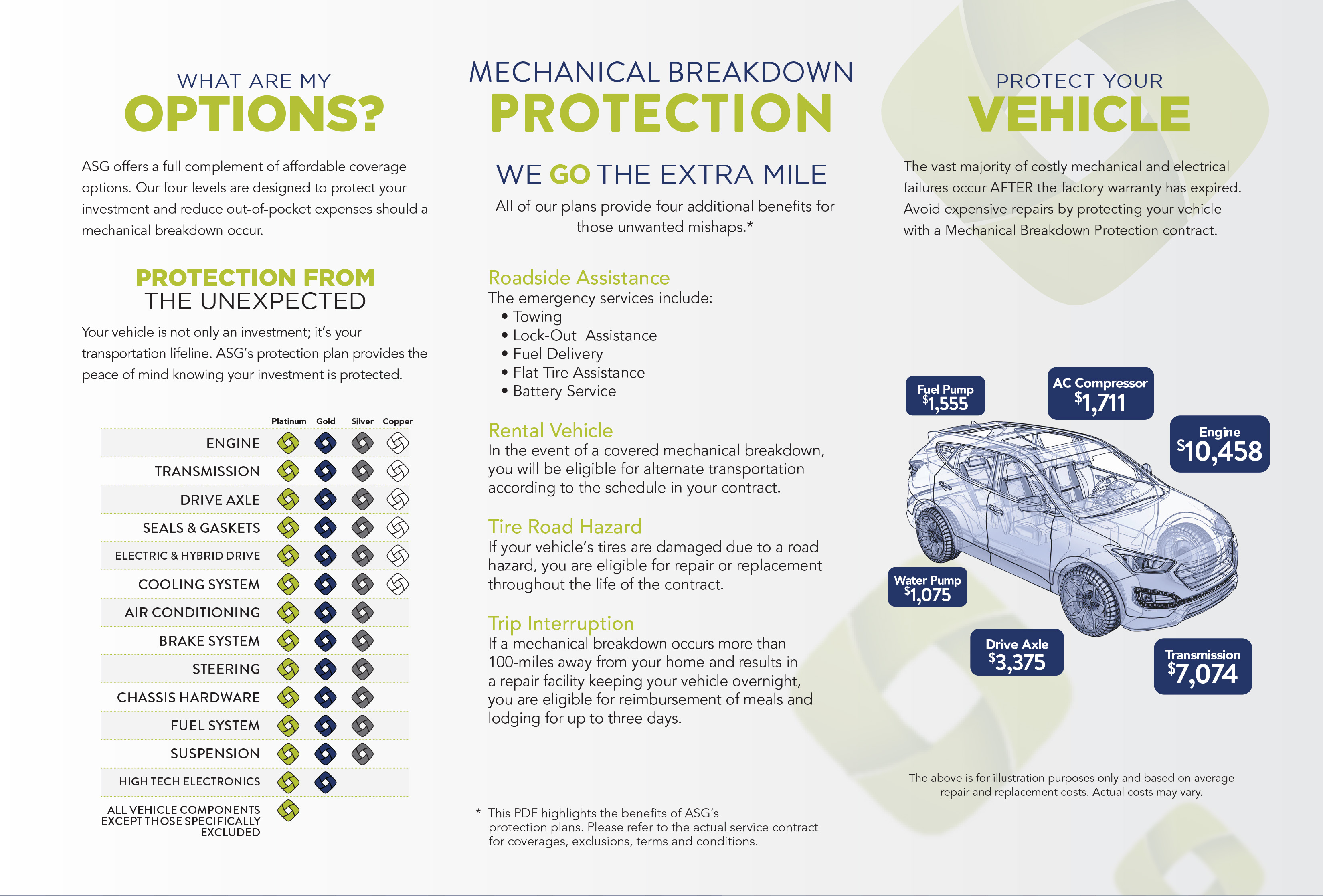 Mechanical Breakdown Protection information with options and information about protecting your vehicle.